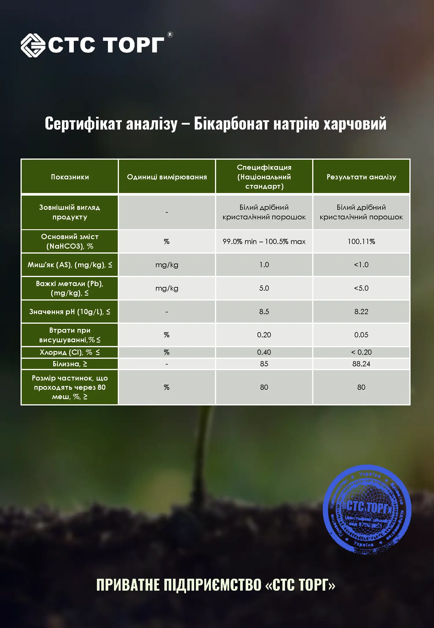 Сертификат сода пищевая