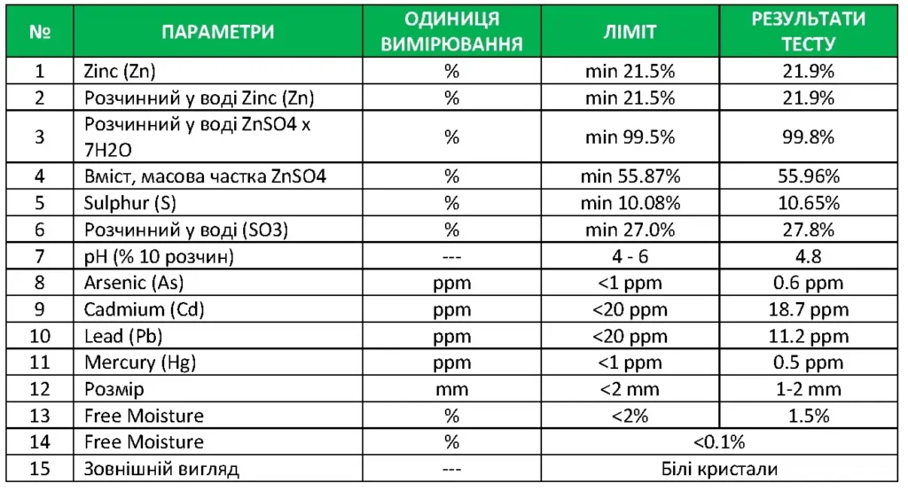 Сертифікат - СУЛЬФАТ ЦИНКУ ГЕПТАГІДРАТ 7 ВОДНИЙ