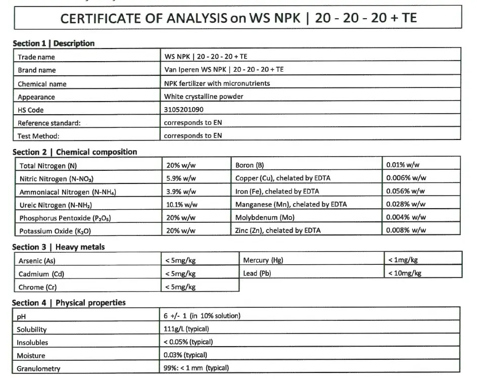 Certificate of analysis NPK 20-20-20 + TE